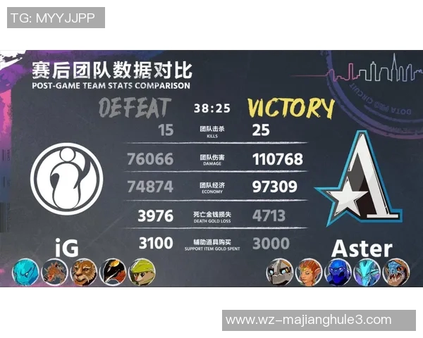 深入分析DOTA2焦点IG战队的实力与未来发展潜力